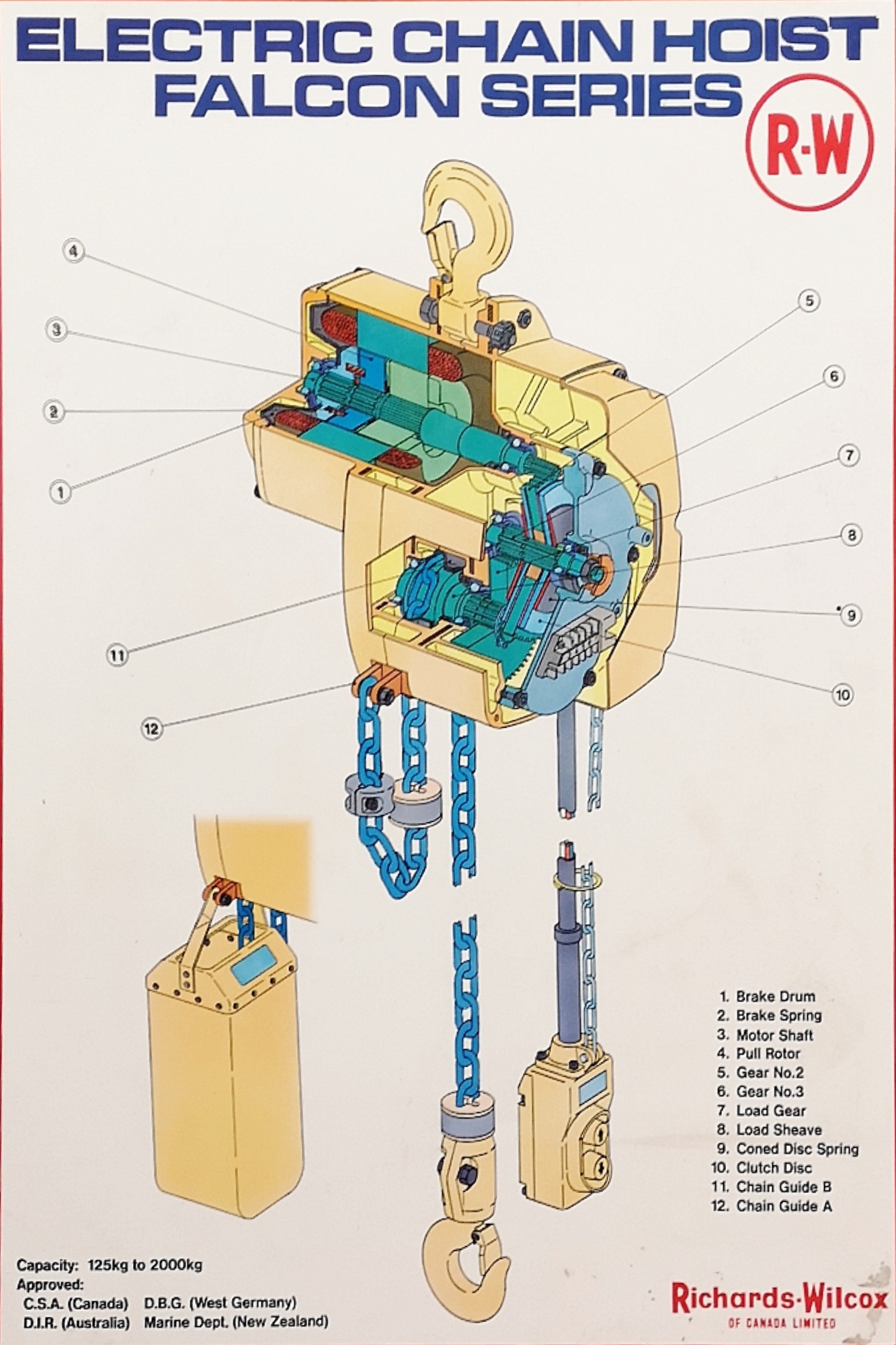 About Us R.W.S. Hoists & Cranes